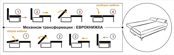 Диван Техас Д3