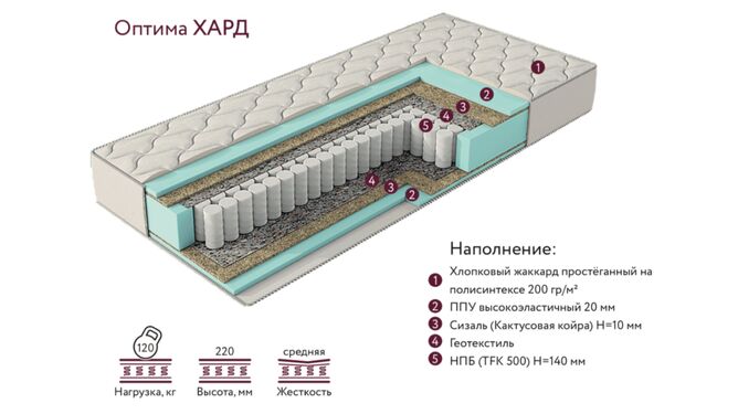 Матрас Оптима ХАРД 90 х 200
