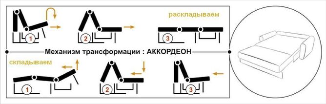 Диван Арно 150
