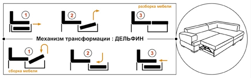 Механизм раскладки диванов Дельфин на сайте mebvektor.ru Механизм раскладки диванов Дельфин