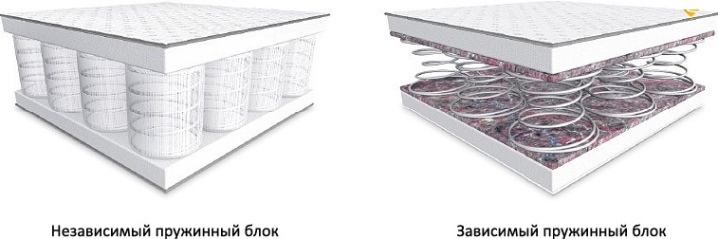 Беспружинные матрасы и независимый пружинный блок Беспружинные матрасы и независимый пружинный блок